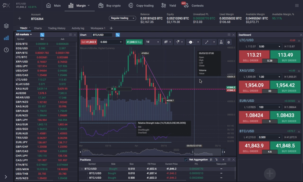 copy trading strategy.